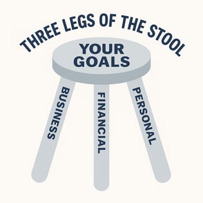 3-Legged-Stool_Business-Financial-Personal-Goalsimage2
