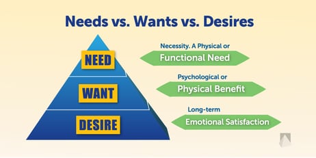 CWM_Beyond-Student-Loans_Needs-vs-Wants