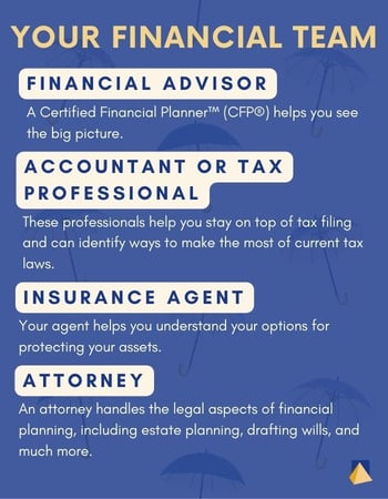 "Your Financial Team" list graphic, of the financial team members mentioned in the article. Financial Advisor, Accountant, Insurance Agent, and Attorney.