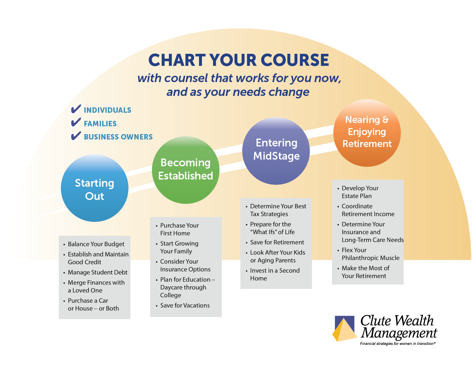 Chart Your Course with counsel that works for you now, and as your needs change.