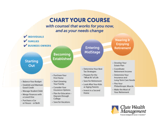 CWM_Our_Approach_Chart-Your-Course graphic