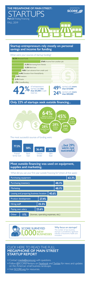 SCORE-Megaphone-Main-Street-Startups-Infographic-Finding-Financing-1
