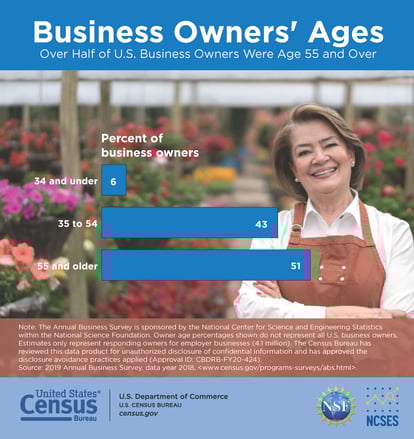 business-owners-ages