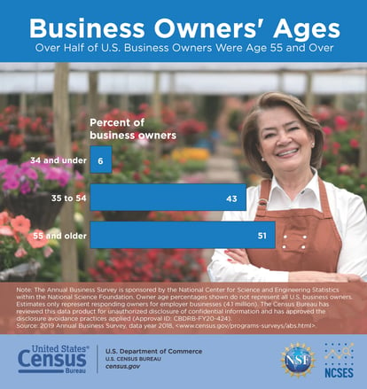 business-owners-ages