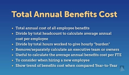 cwm_subheads-06_total-annual-benefits-cost