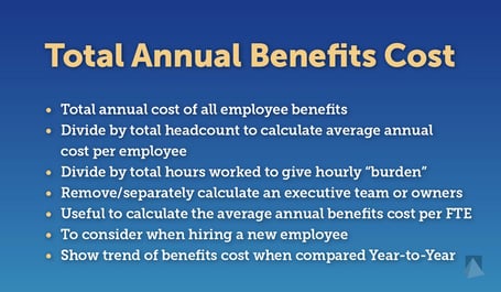 cwm_subheads-06_total-annual-benefits-cost