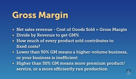 cwm_subheads-09_gross-margin